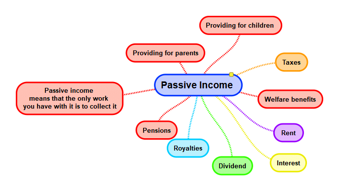 Why Passive Income