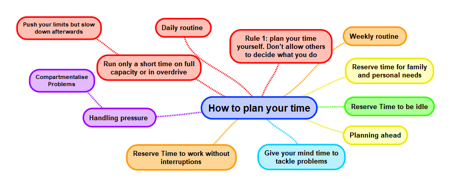 How to Organise Your Time