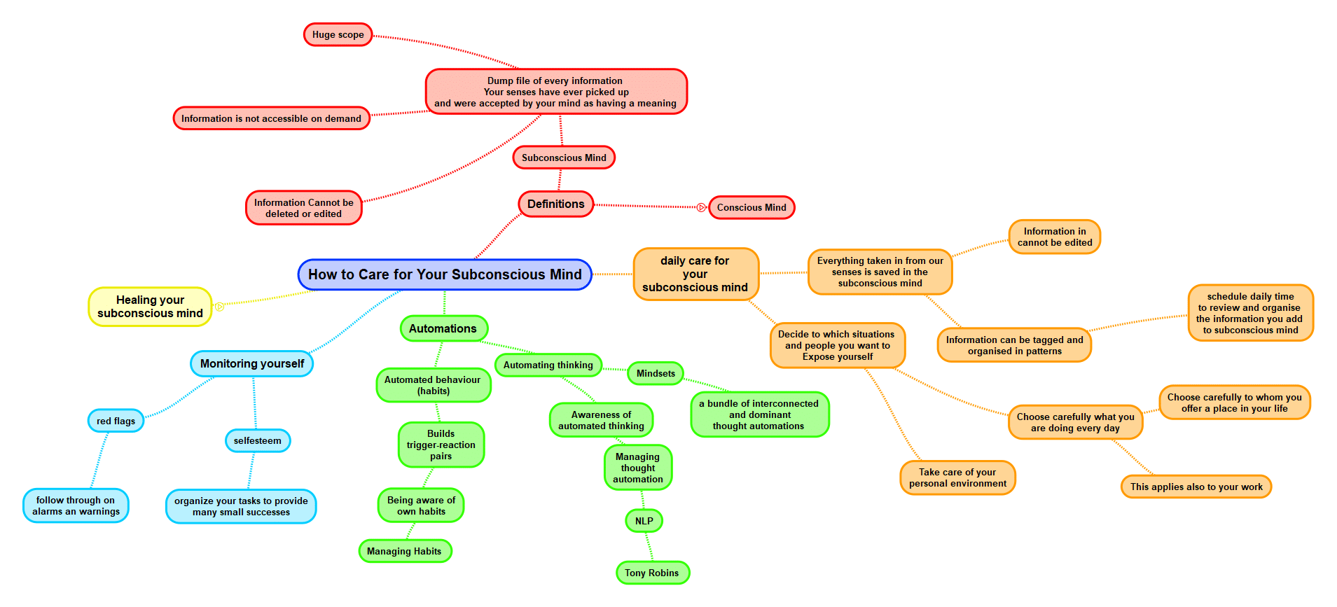 How to Care for Your Subconscious Mind