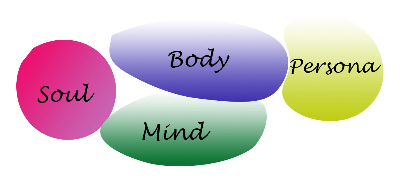 The Four Dimensions of Being Human