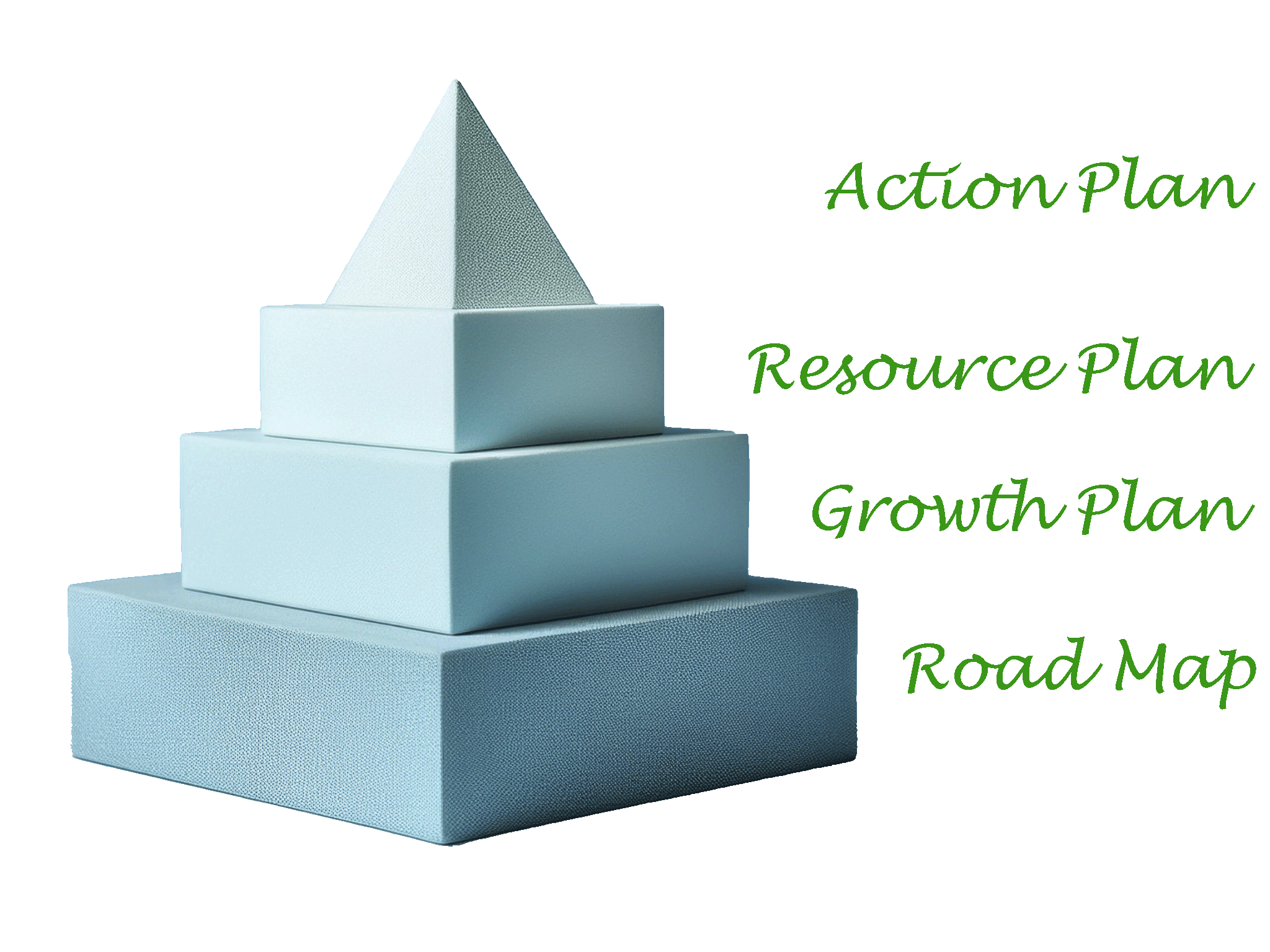 The Plan with Four Layers