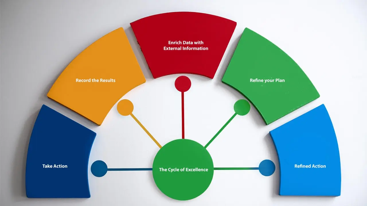 A Planning System in Motion: Powered by Action, Breathing Information